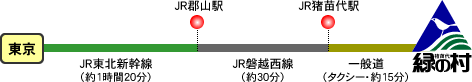 列車をご利用の場合